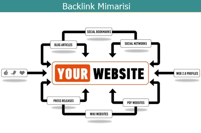 backlink mimarisi